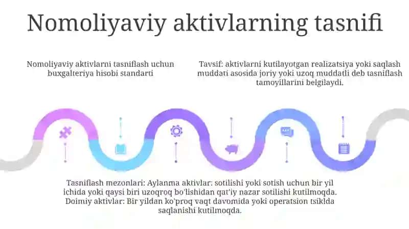 Nomoliyaviy Aktivlarni Hisobga Oluvchi Standartlar 4