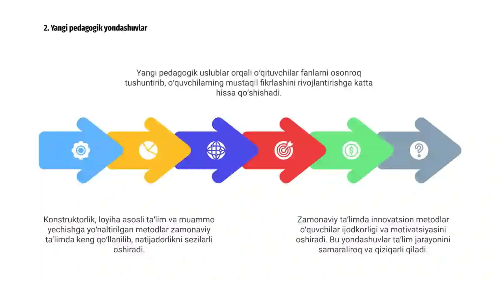 Taʼlimning kreativ yoʻnalishlari 4