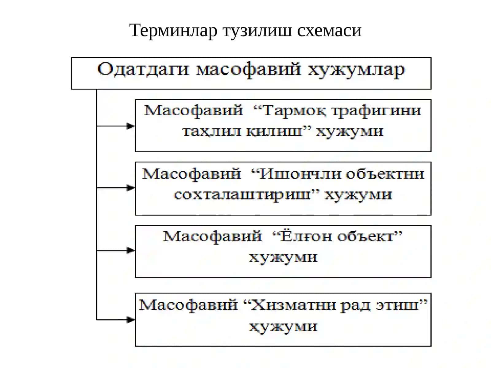 Компьютер тармоқларидаги масофавий ҳужумлар 4