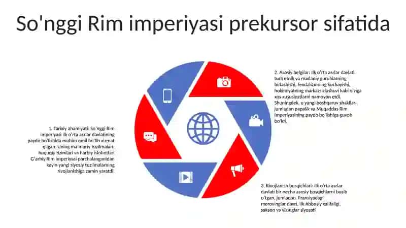 Qadimgi Ilk O'Rta Asrlar Davlatchiligi: Asosiy Bosqichlari Va O'Ziga Xos Xususiyatlari 4