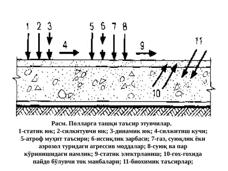 Саноат бинолари 4