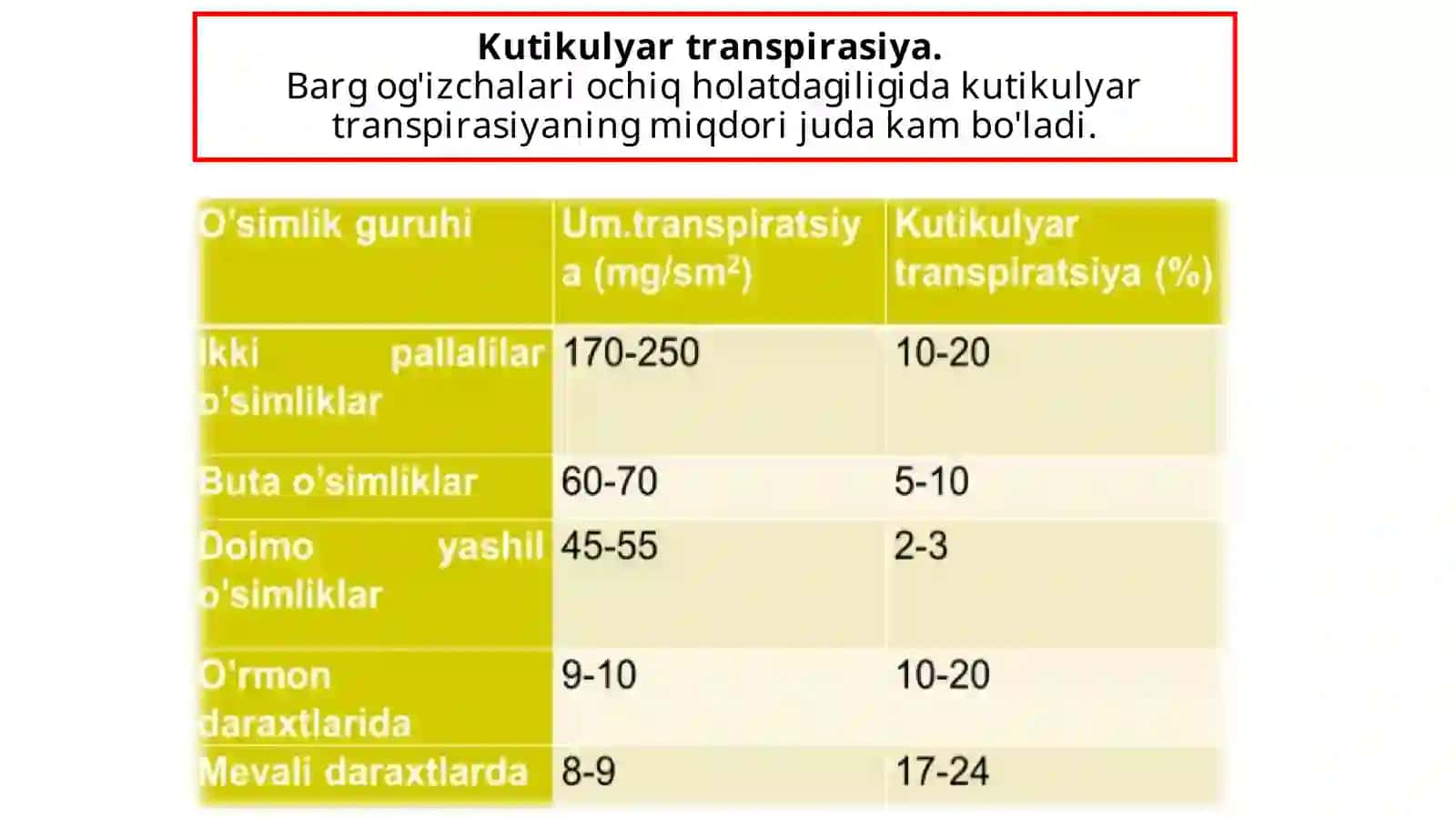Antiranspirantlar va ularning xalq xo’jaligida tutgan o’rni 4