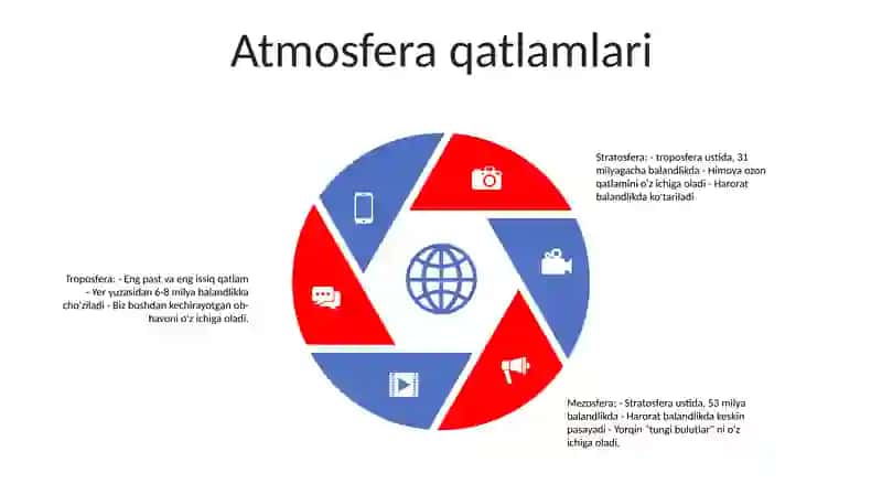 Atmosfera 4