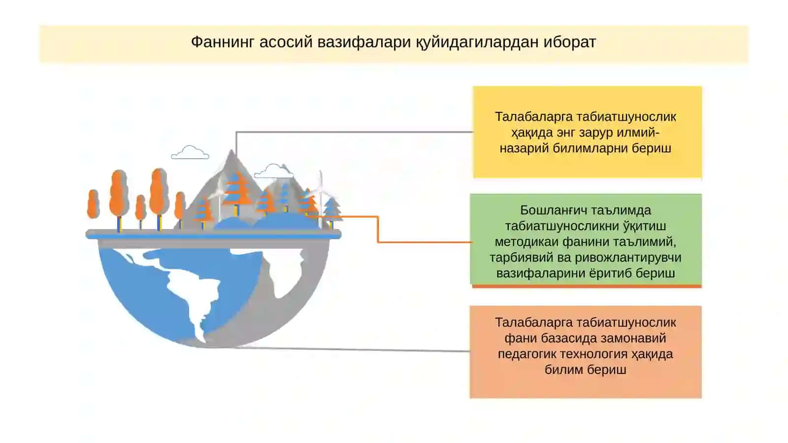 Табиатшуносликнинг пайдо бўлиши, асосий вазифалари ва йўналишлари 4