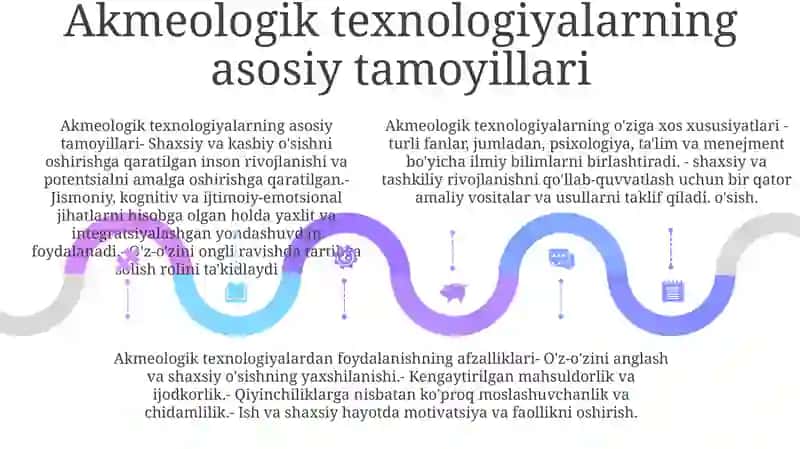 Akmeologik Texnologiyalarning O'Ziga Xosliklari 4