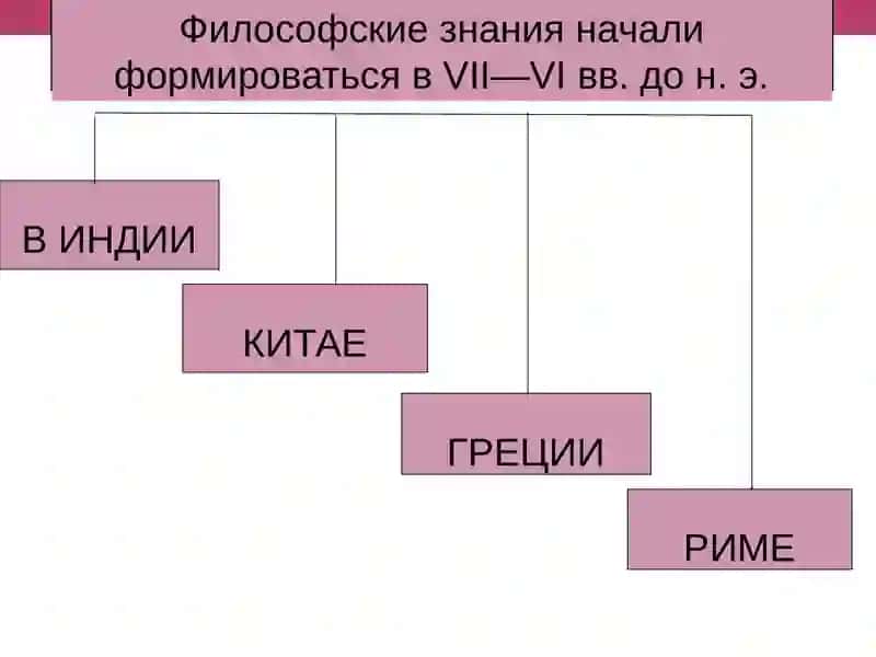 Философия, ее предмет и роль в общественном развитии 4