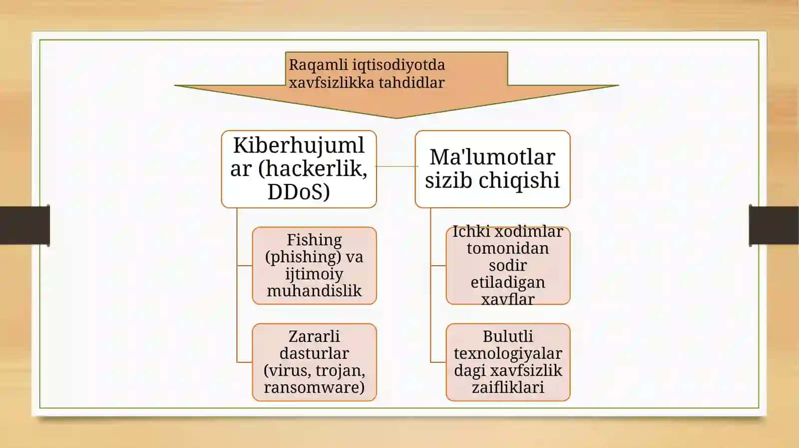 Raqamli iqtisodiyotda axborot xavfsizligi 4