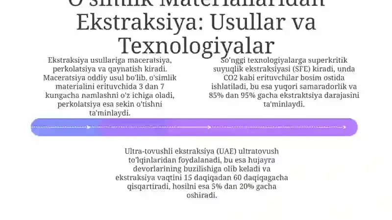 O'simliklar ma'lumotidan olingan ajratmalardan iborat bo'lgan dorivor preparatlar nomi 4