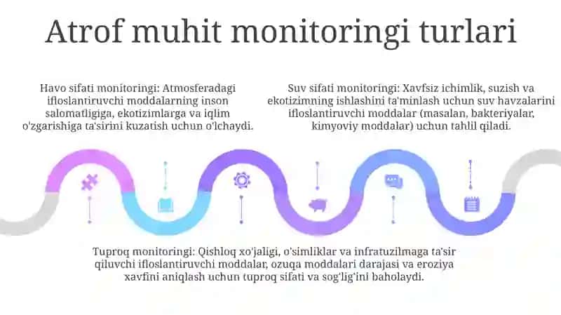 Ekologik Monitoring Va Uning Ahamiyati 4