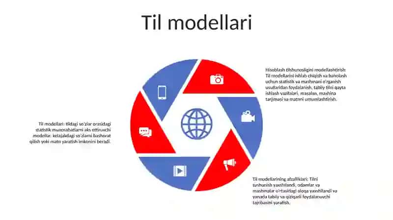 Kompyuter Lingvistikasida Modellashtirish 4