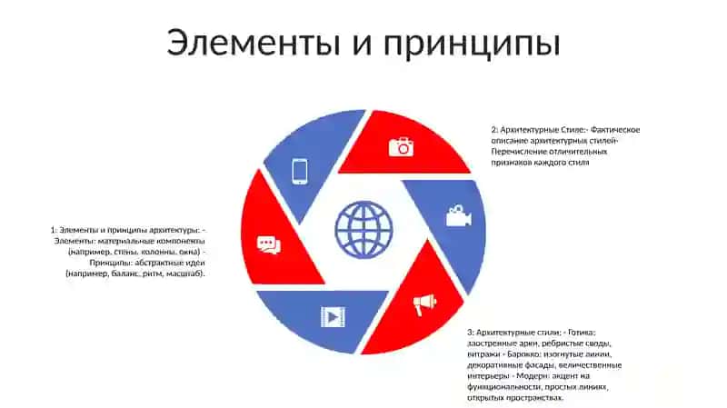 Архитектурные Стиле 4