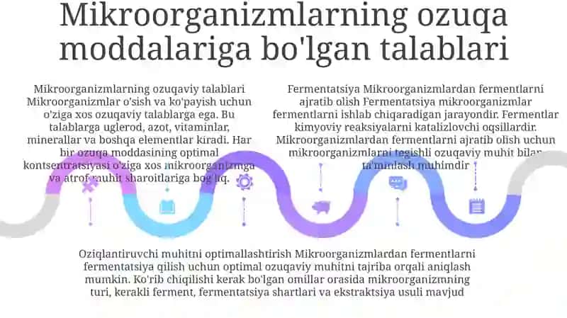Mikroorganizmlardan Fermentlar Ajratib Olishda Ozuqa Muhitiga QoʻYiladigan Talablar 4