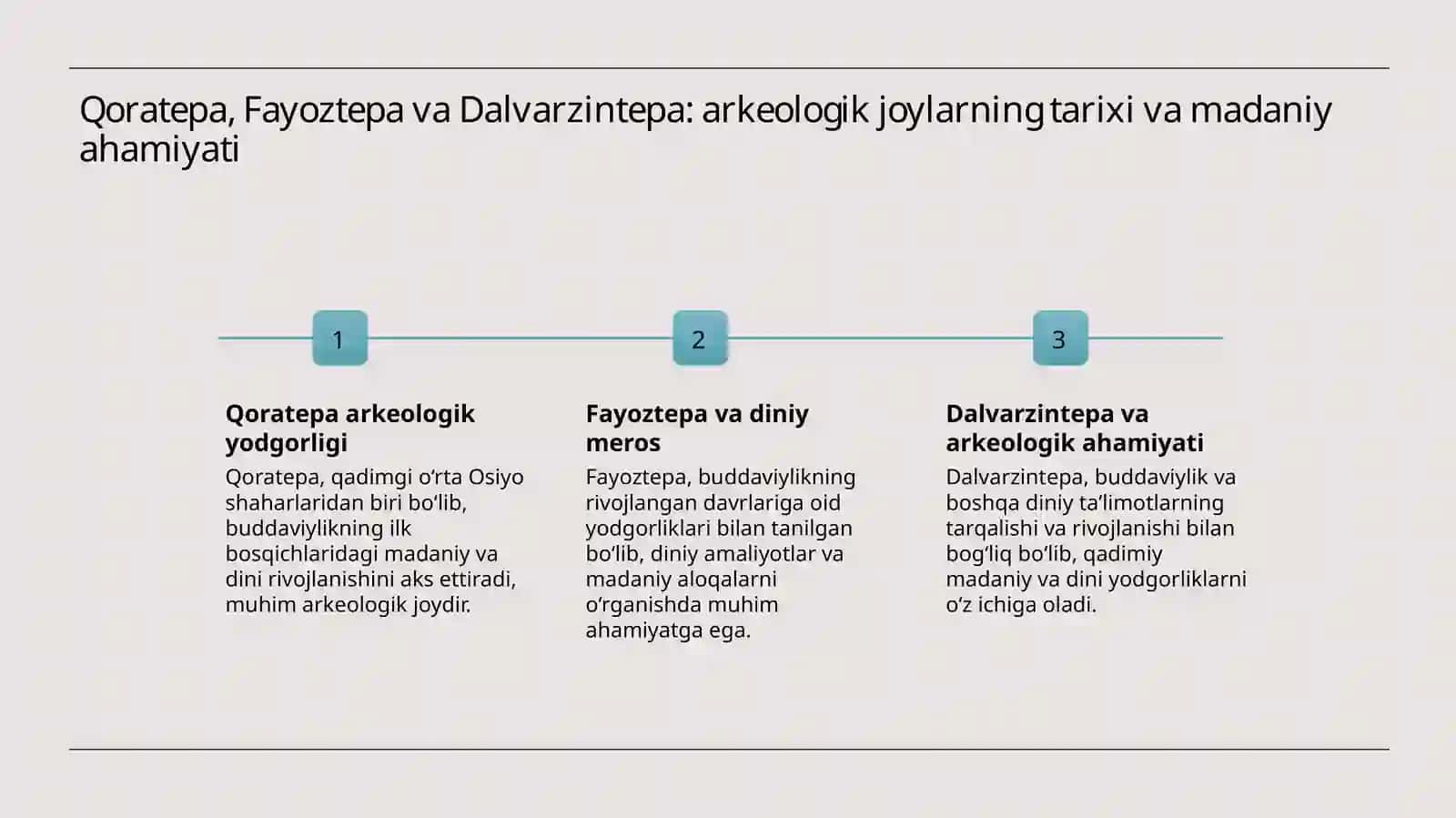 Oʻzbekistonda buddaviylik dinining tarixiy ildizlari (Qoratepa, Fayoztepa, Dalvarzintepa) va hozirgi zamon. 4