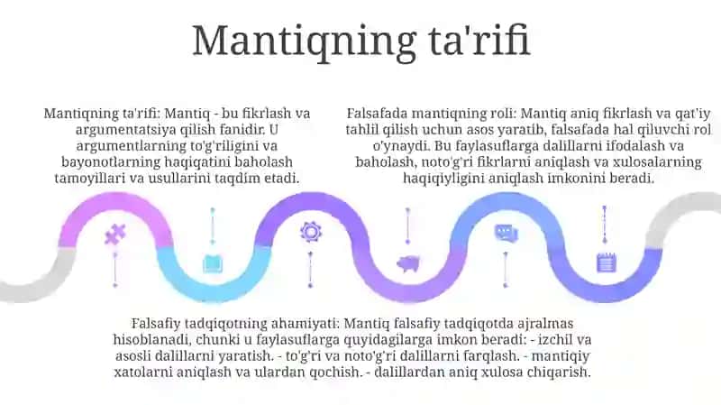 Mantiqni Falsafada Tutgan O'Rni 4