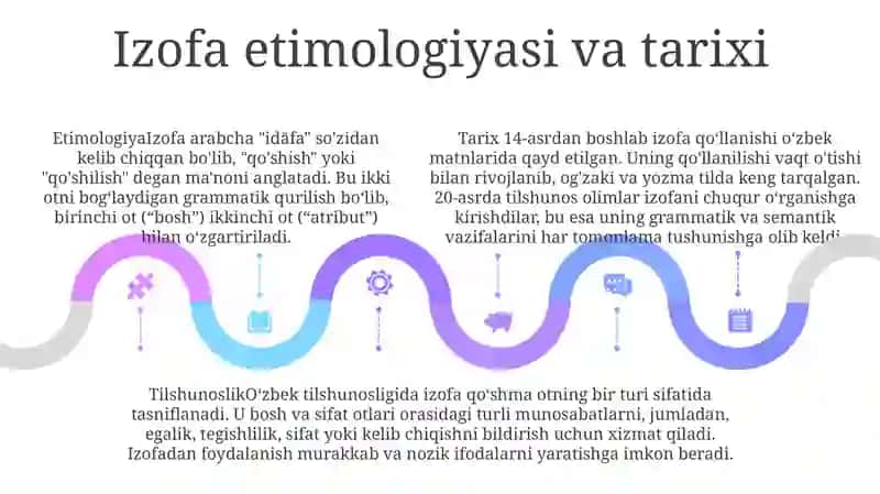 O'Zbek Tilshunosligida Izofa Va So'Z Birikmasi 4