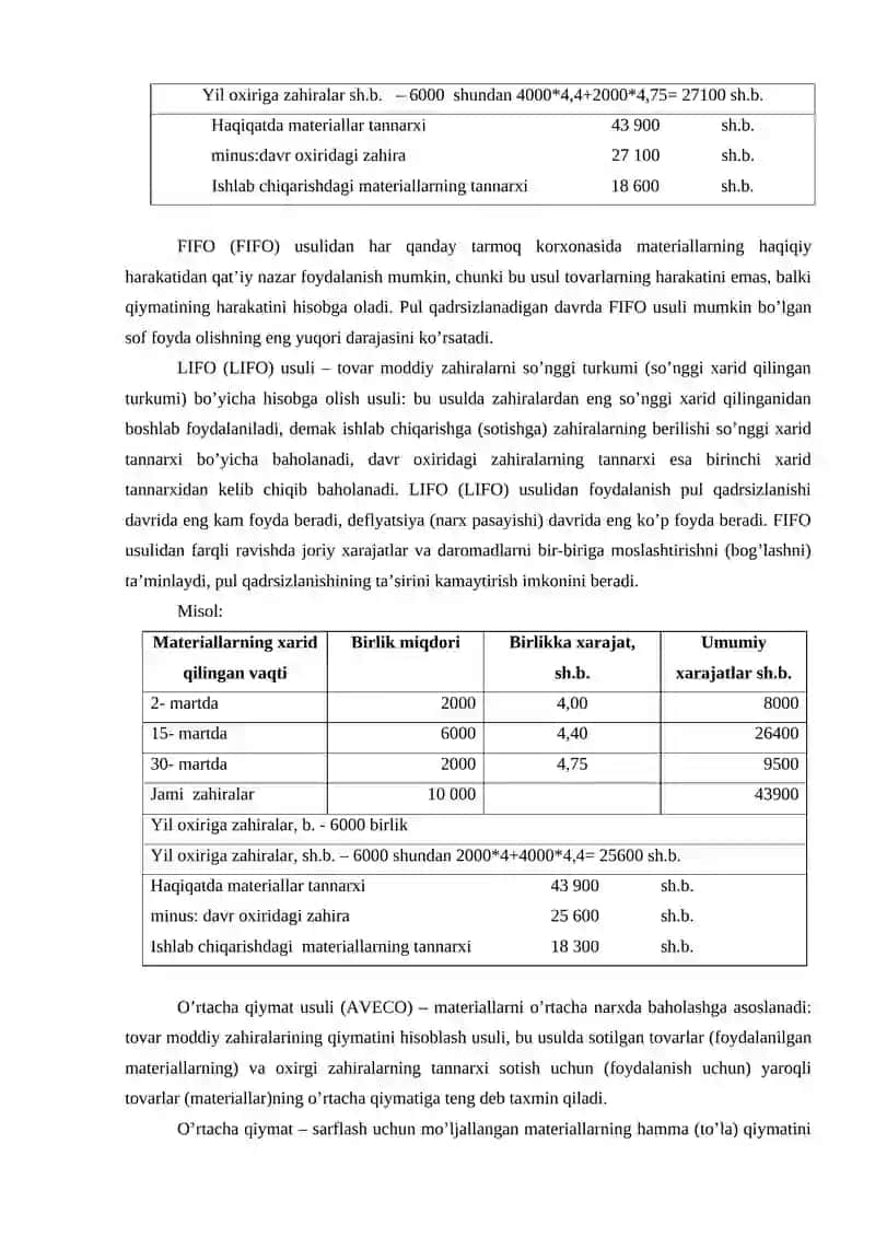 MATERIAL XARAJATLARINING HISOBI 4