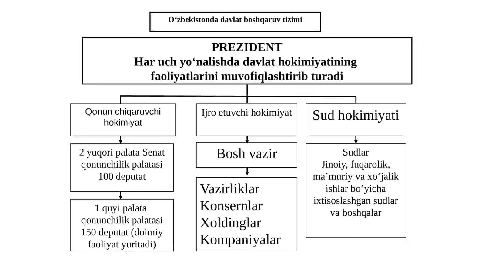 O‘zbekistonda fuqarolik jamiyatining demokratik asoslarini shakllantirish 4