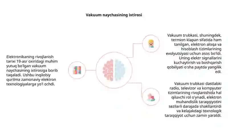 Elektronikaning rivojlanish tarixi 4