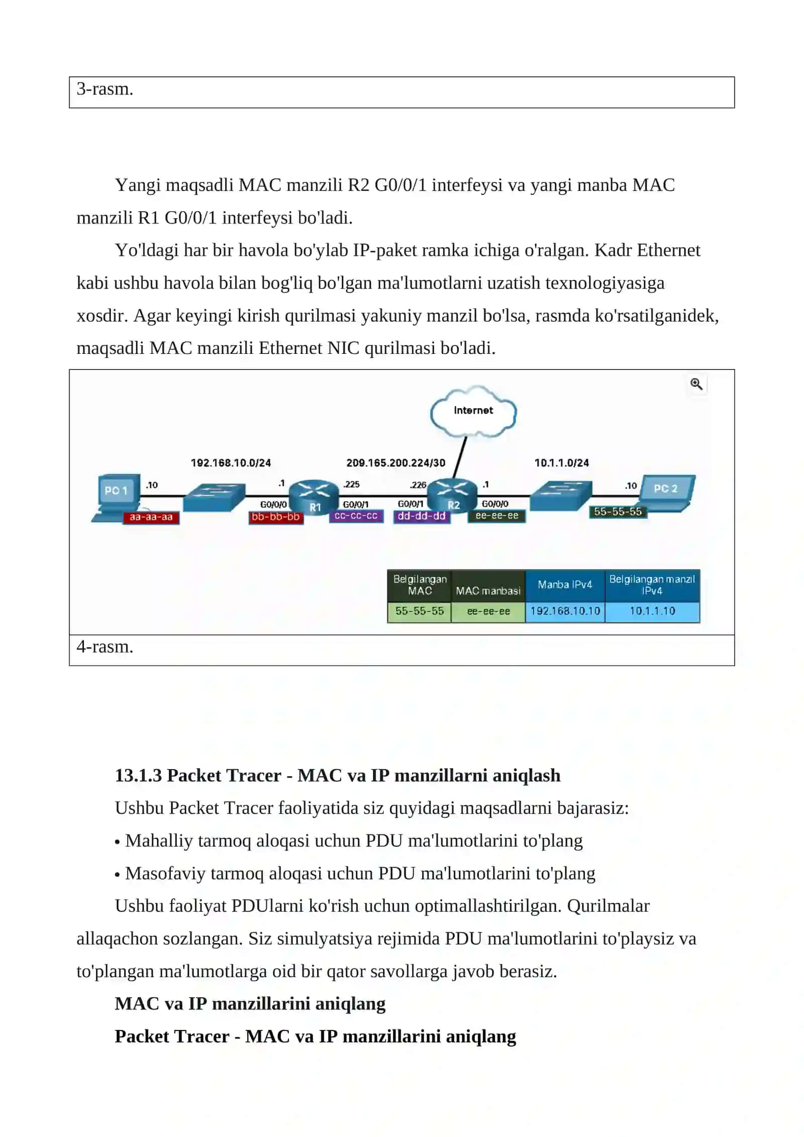 ARP jarayoni 4