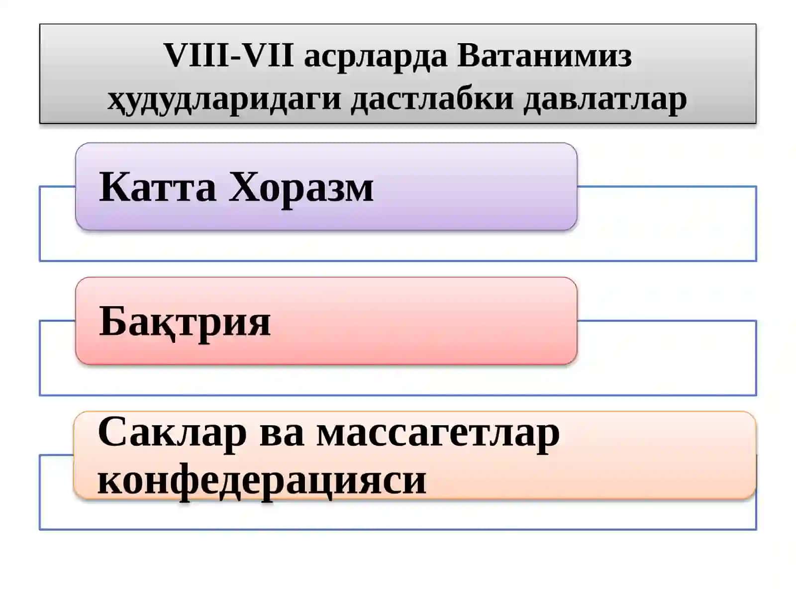 O'ZBEKDAVLATCHILIGINING SHAKLLANISHI VA DASTLABKI TARAQQIYOTBOSQICHLARI 4