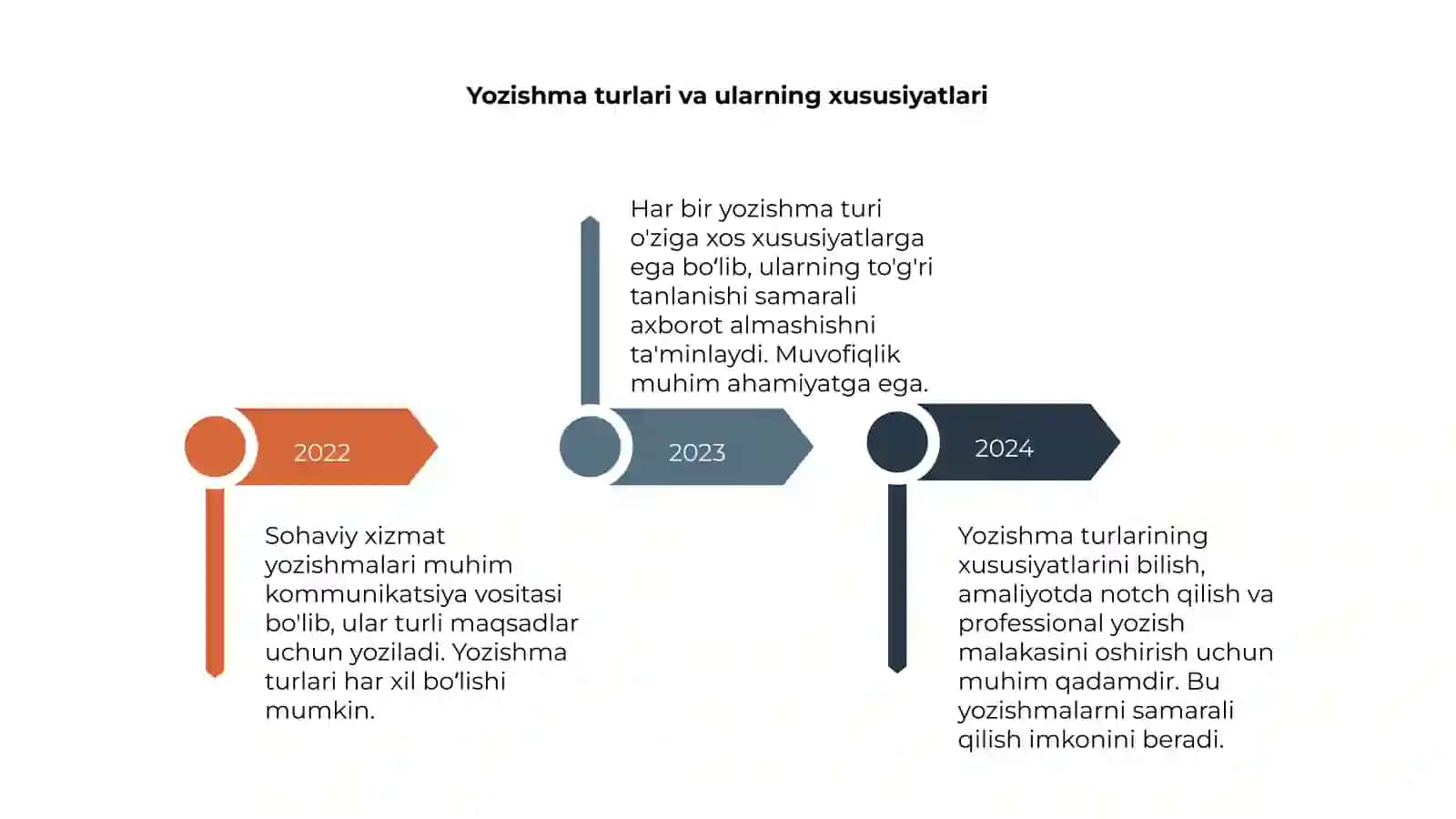 Sohaviy xizmat yozishmalari 4