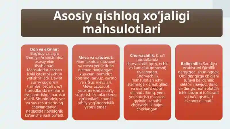 Saudiya Arabistoni jahon iqtisodiyoti va oziq-ovqat muammosi 4