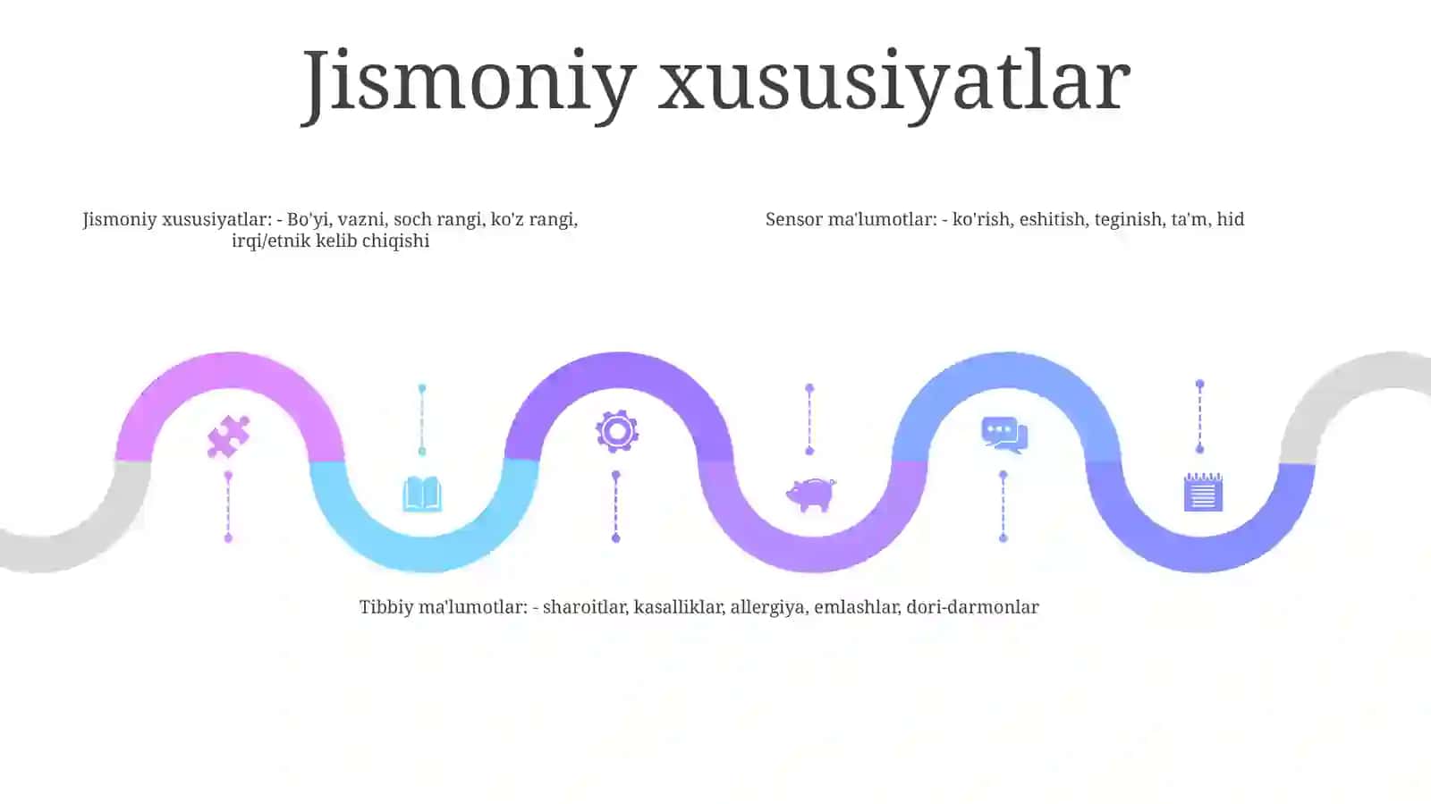 Shaxsning O'Rganishdagi Ma'Lumot Turlari 4