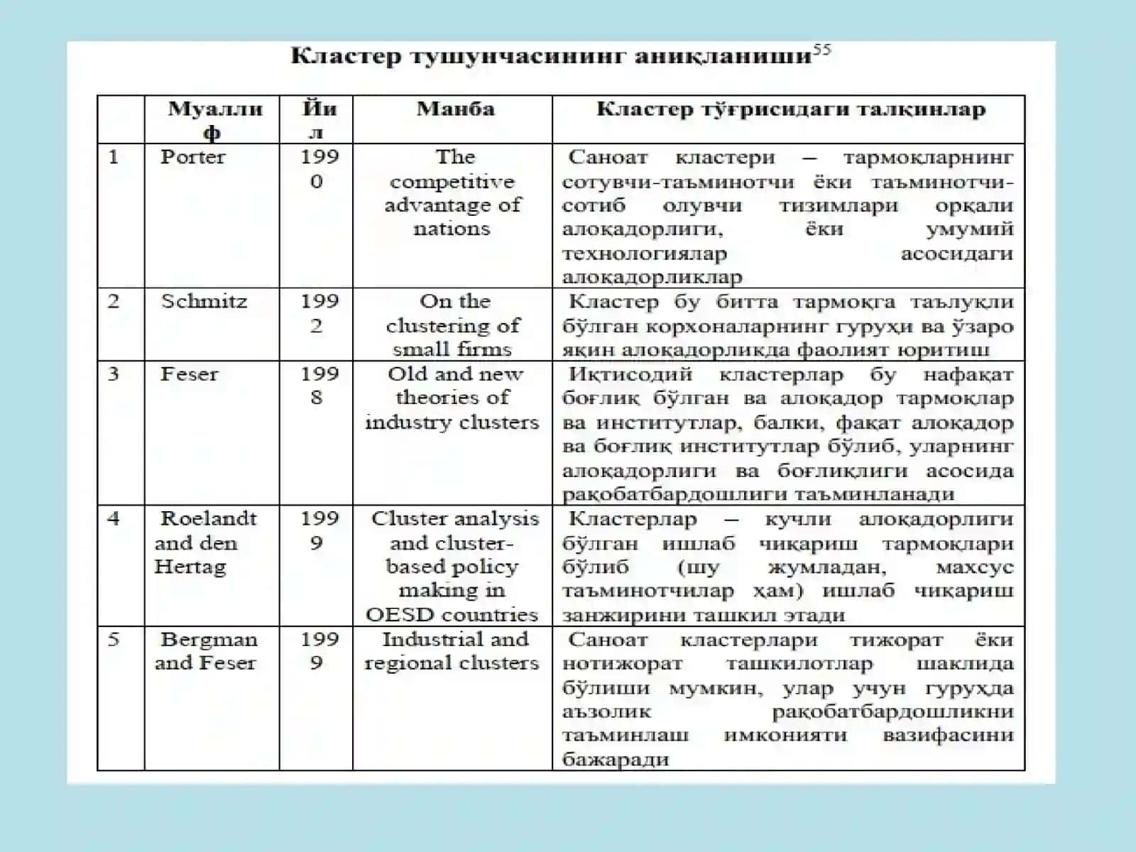 Инновацион иқтисодиётнинг имий-услубий Режа 4