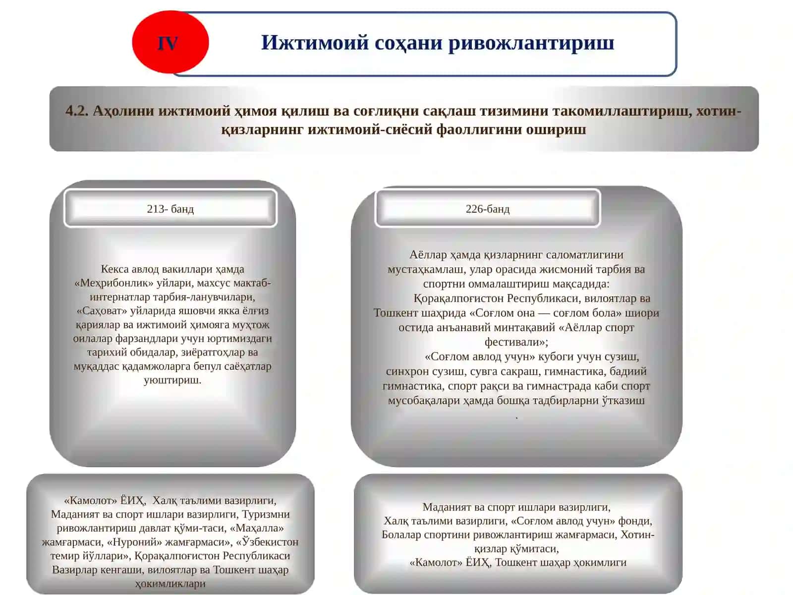 O‘zbekiston Respublikasining xalqaro reyting va indekslarda gi o‘rni vanufuzining ortib borishi 4