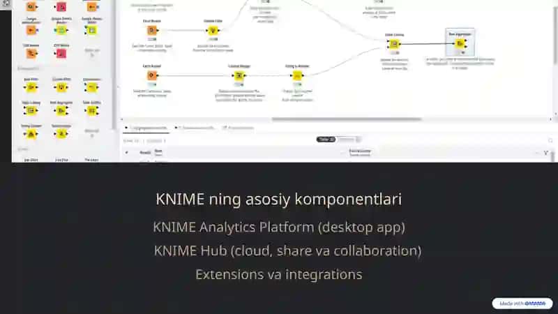 KNIME platformasida hisob yaratish 4