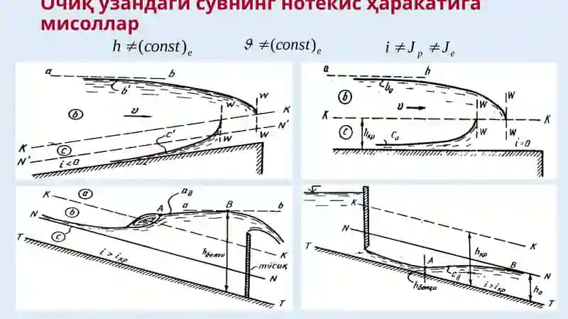 Гидравлика фани 4