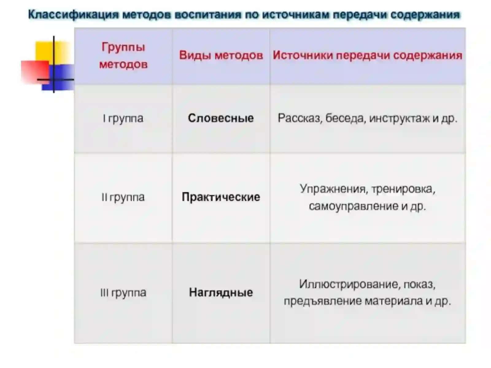 Методы и средства воспитания 4