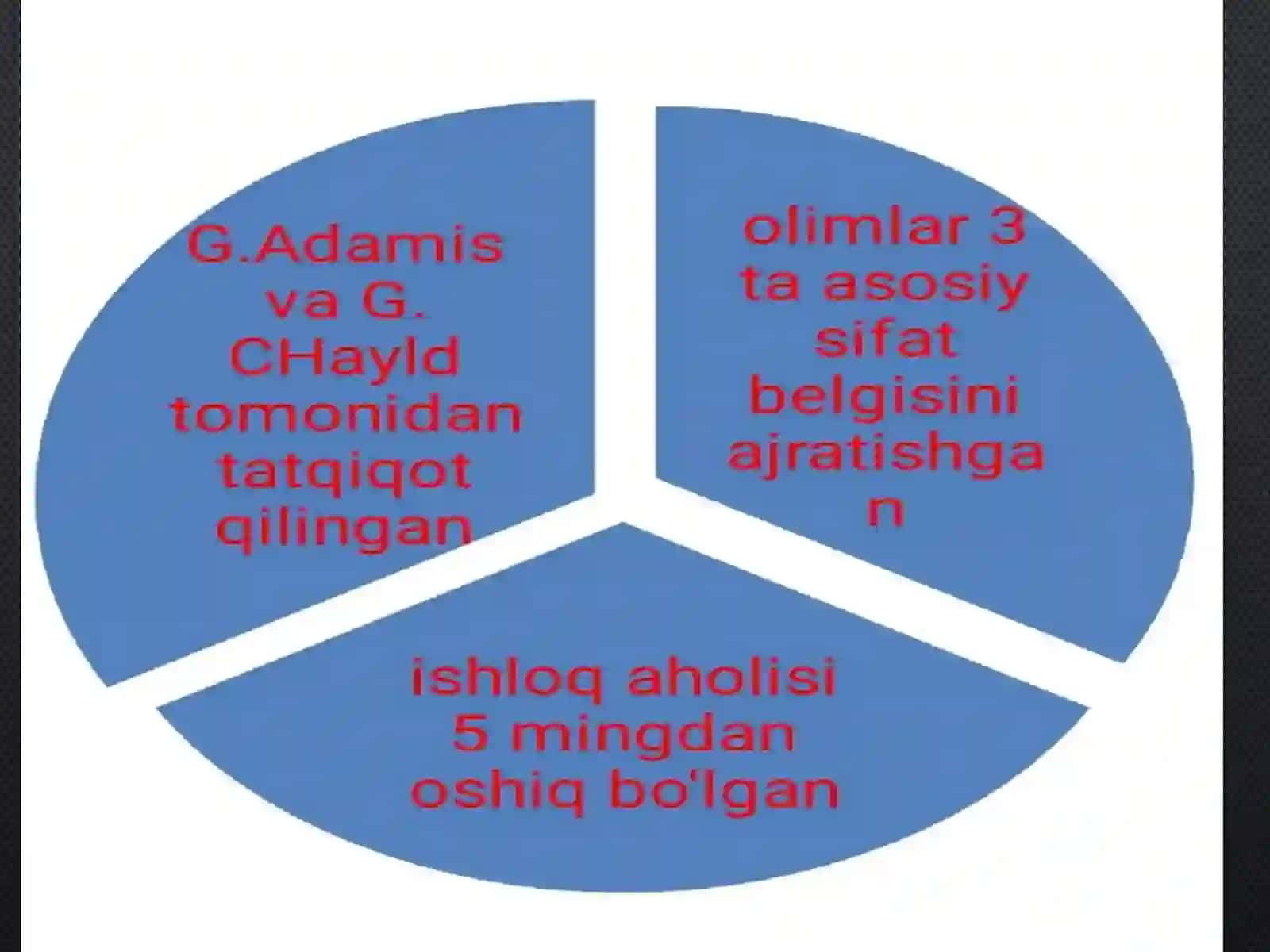 Oltintepa yodgorligini o'rganish 4