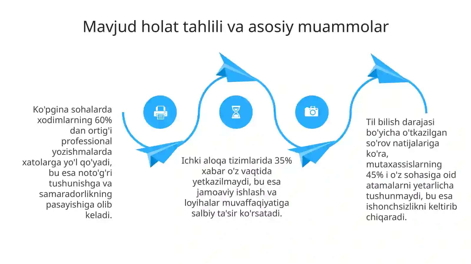 Sohalarda kasbiy muloqot madaniyati va tildan foydalanish mahoratini oshirish 4