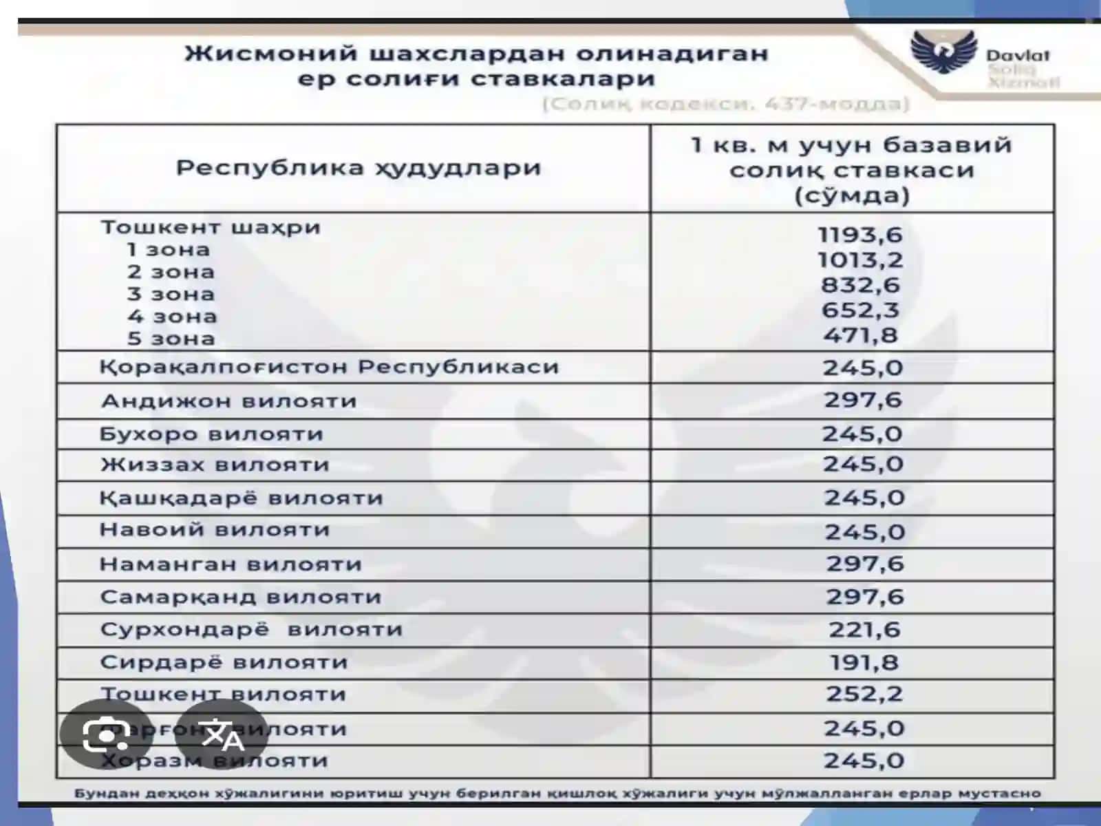 Soliqlarni undirish tartibi 4