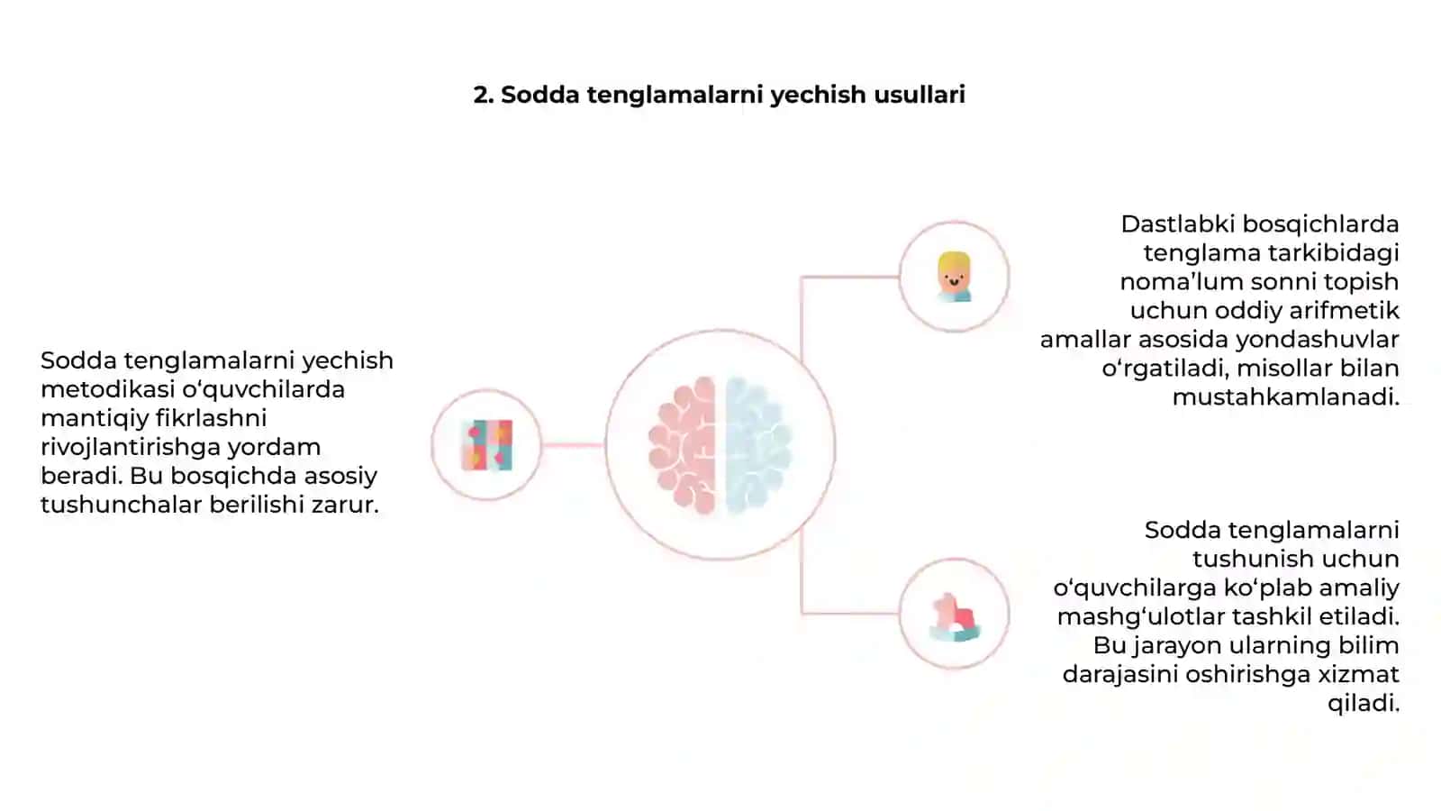 Sodda va murakkab tenglamalarni órgatish metodikasi 4