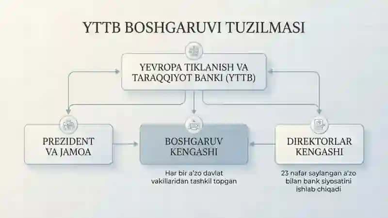 Yevropa Tiklanish Banki: Yoʻl, Maqsad, Natija nomli 17 betlik taqdimot 4