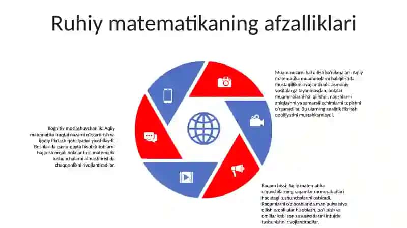 Mental Matematika Maktabgacha Yoshdagi Bolalarga Og'Sanashni O'Rgatishning Noan'Anaviy Usuli 4