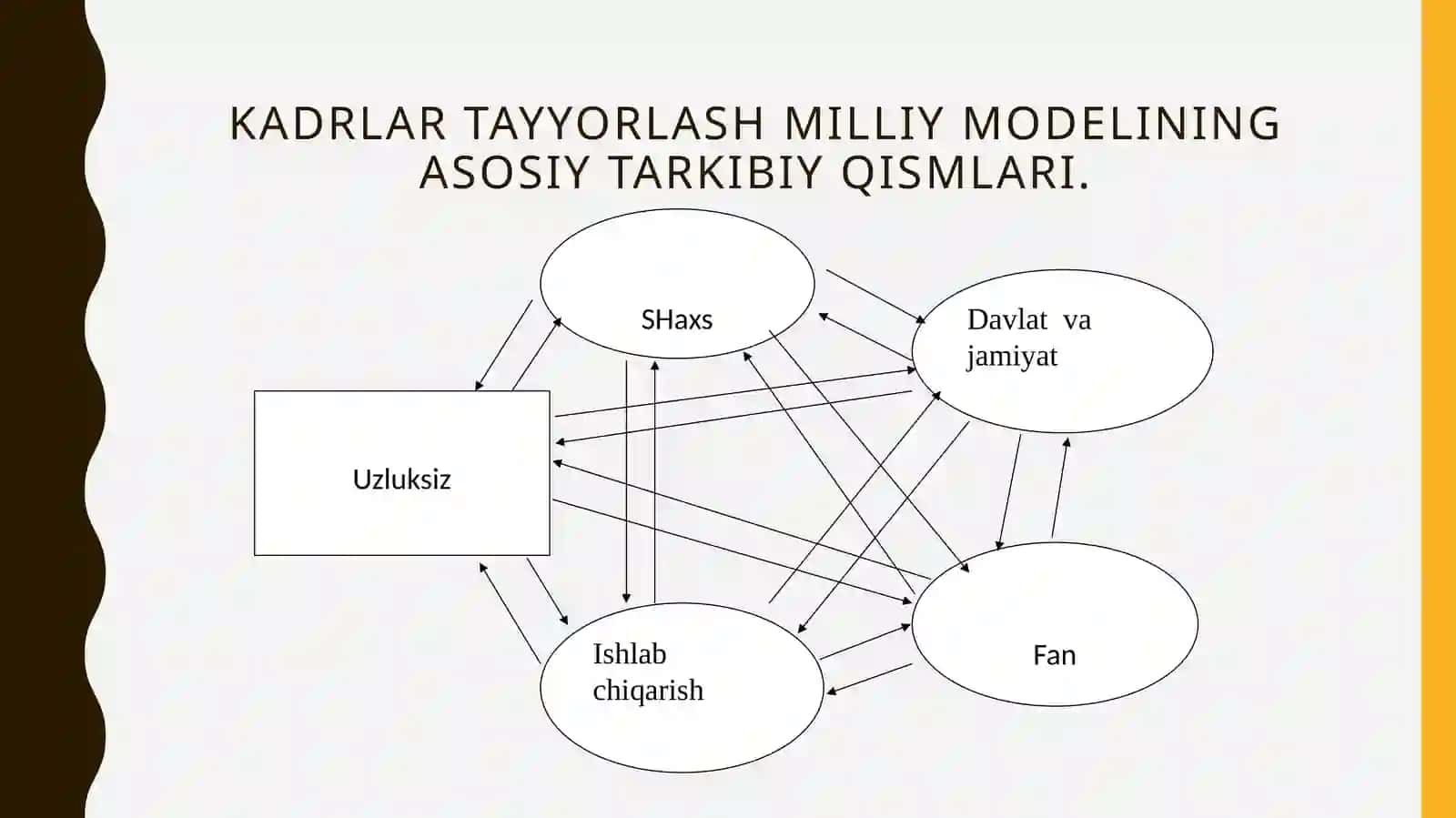 Kadrlartayyorlashmilliydasturi 4
