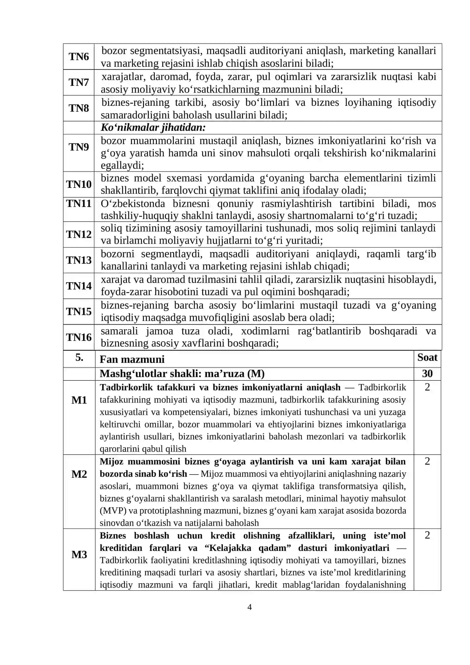 Tadbirkorlik asoslari fanining o'quv dasturi 4