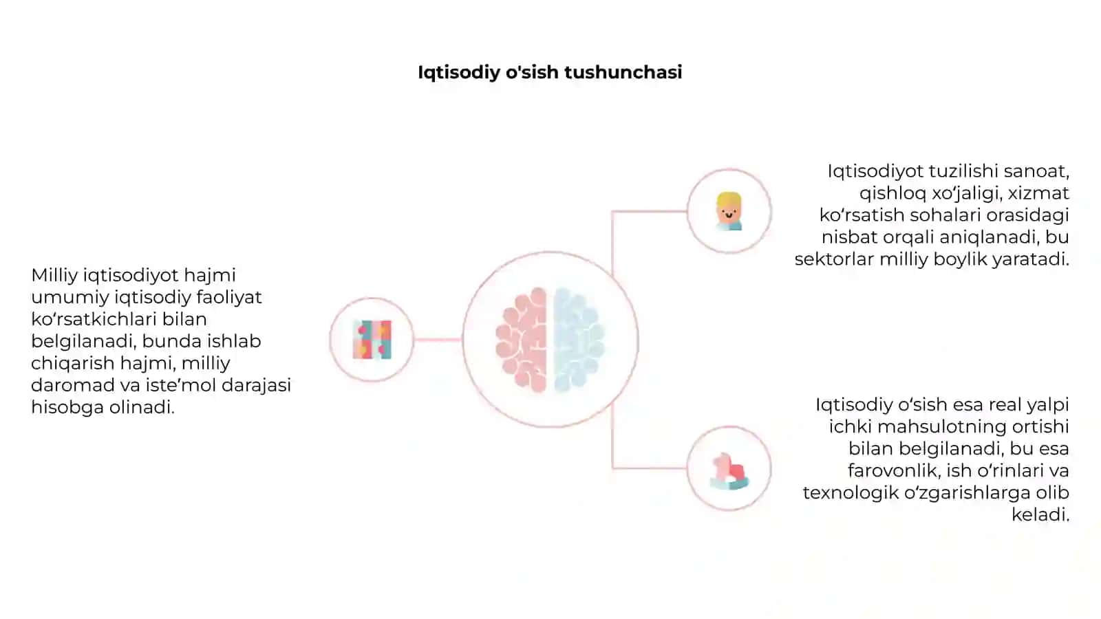 Milliy iqtisodiyotning hajmi va tuzilishi 4