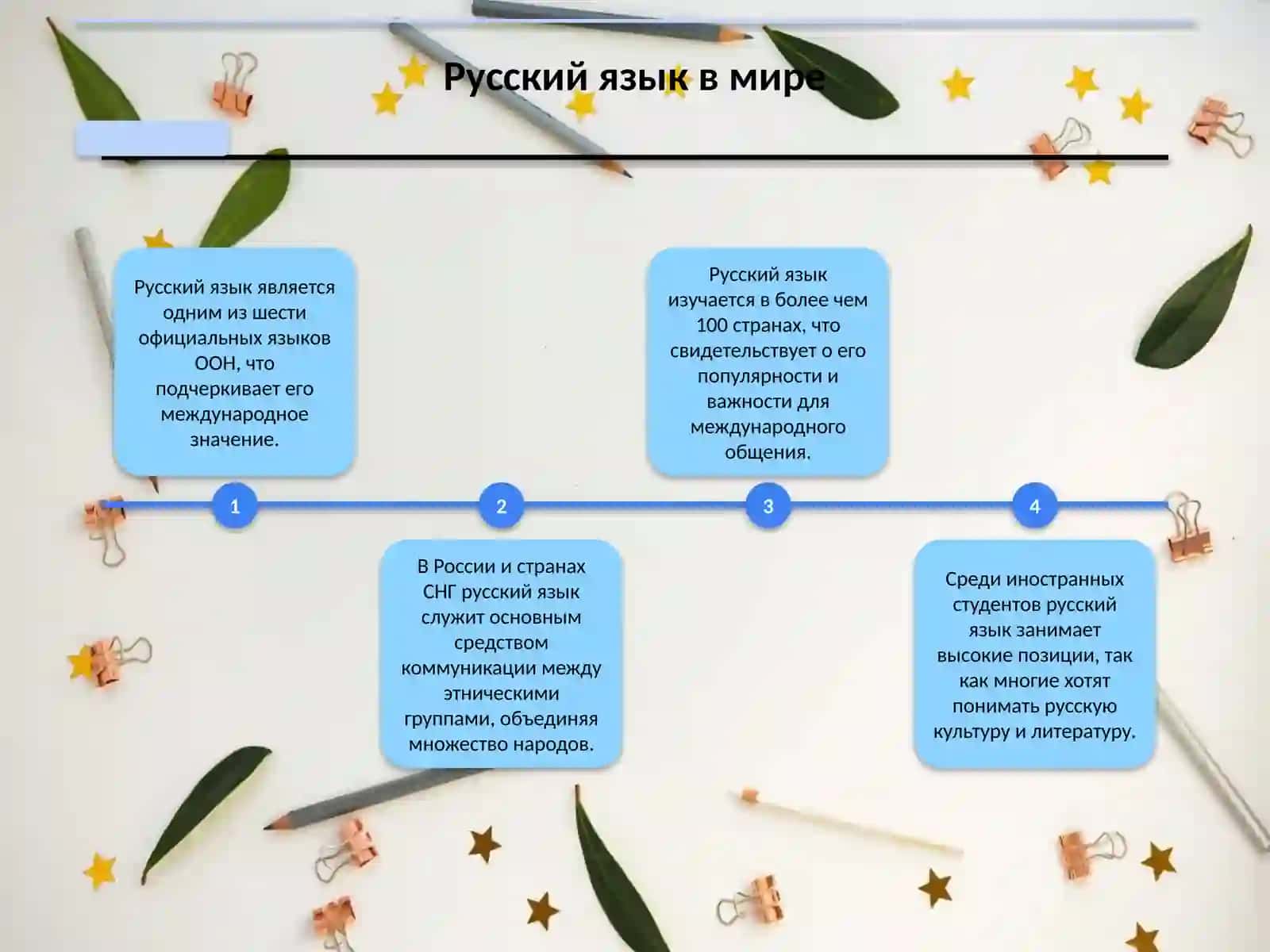 Русский язык один из мировых языков 4