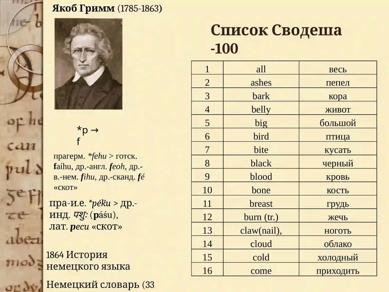 Лекция 1. Предыстория английского языка 4