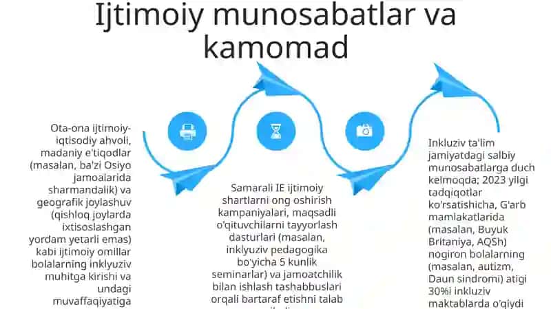 Oilaviy munosabatlar va qo'llab-quvvatlash tarmoqlari 4