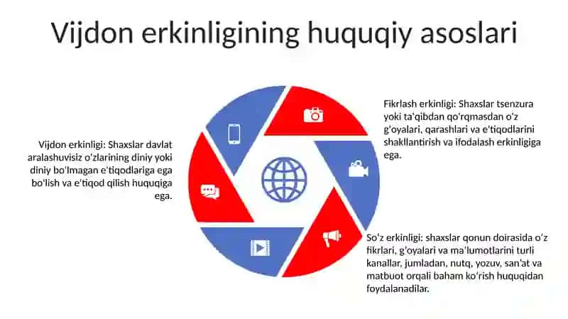 Insonning Vijdon Erkinligi Va Saylov Huquqi 4