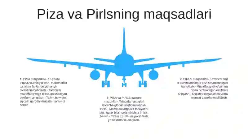 Pisa Va Pirls Xalqaro Baholash Tadqiqotlari Va Uni O‘Ziga Xos Tomonlari Haqida 4
