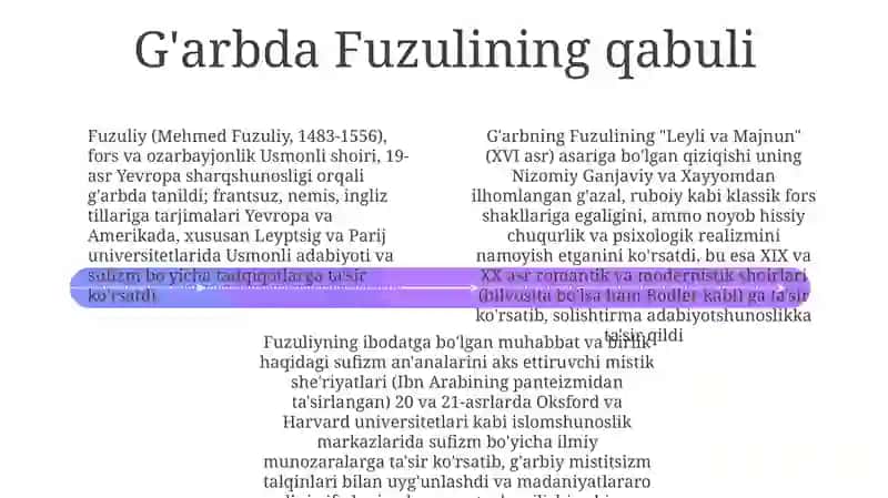 Fuzuliyning she'riy merosi: Klassik shakllar va ta'sirlar 4