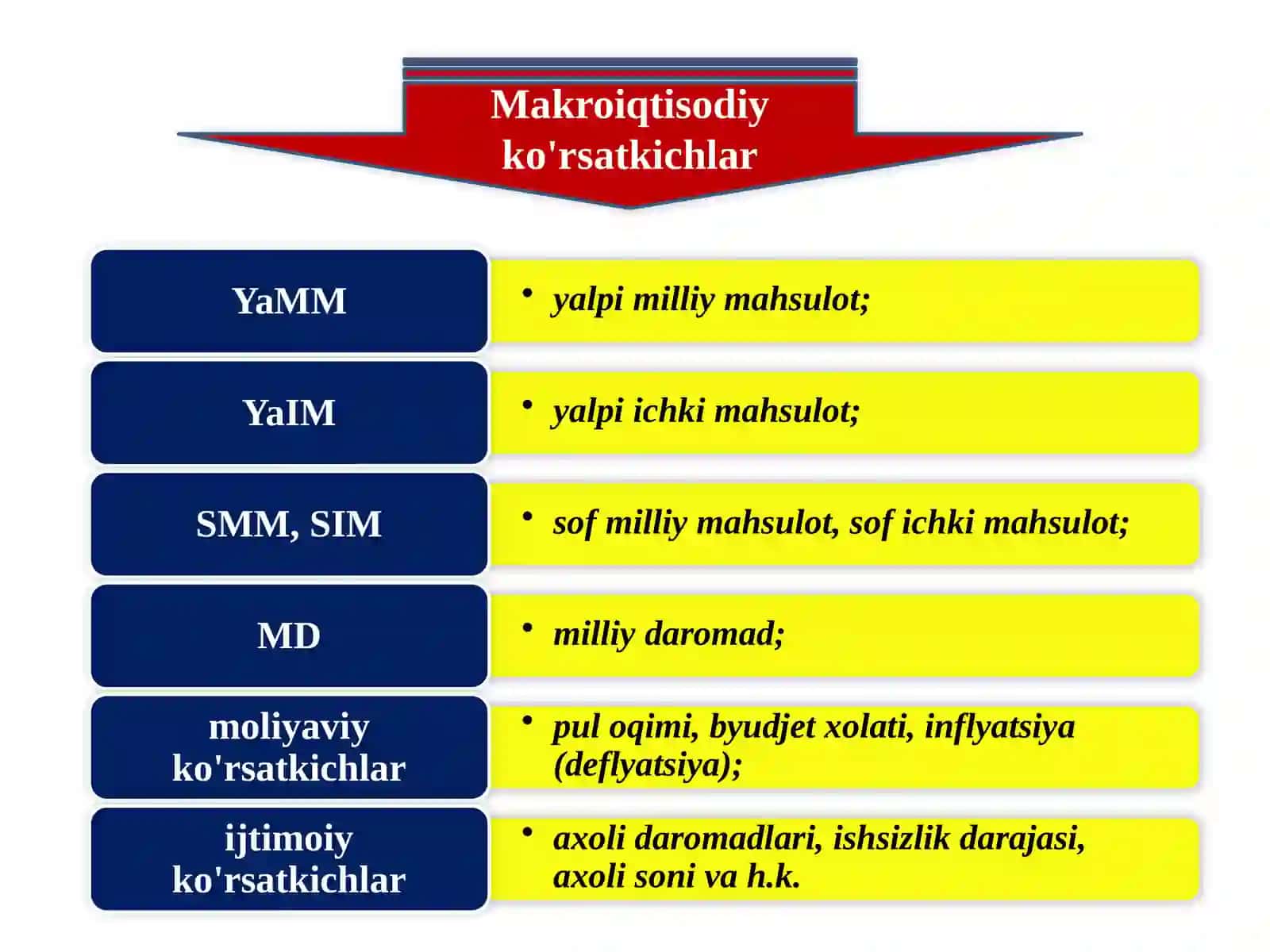Iqtisodiyot nazariyasi 4