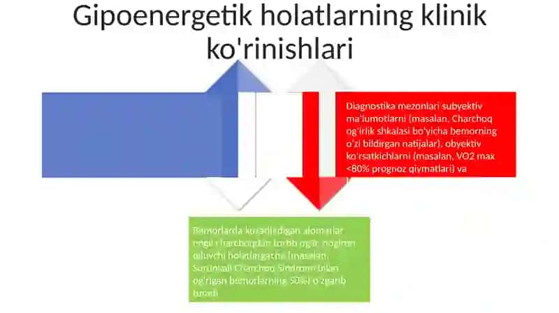 Gipoenergetik holatlar 4
