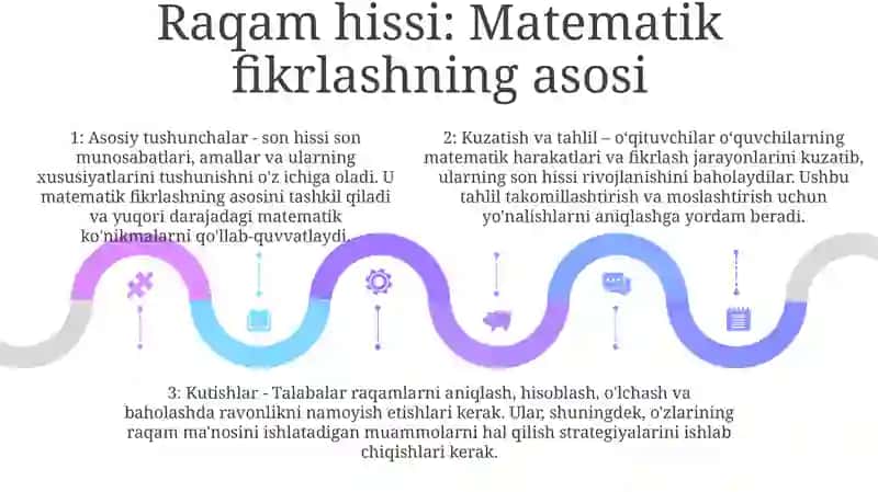 Elementar Matematik Tasavvurlarni Shakllantirish Mashg'Ulotini Kuzatish, Ularni Tahlil Etish Va Ularga Qo'Yiladigan Talablar 4